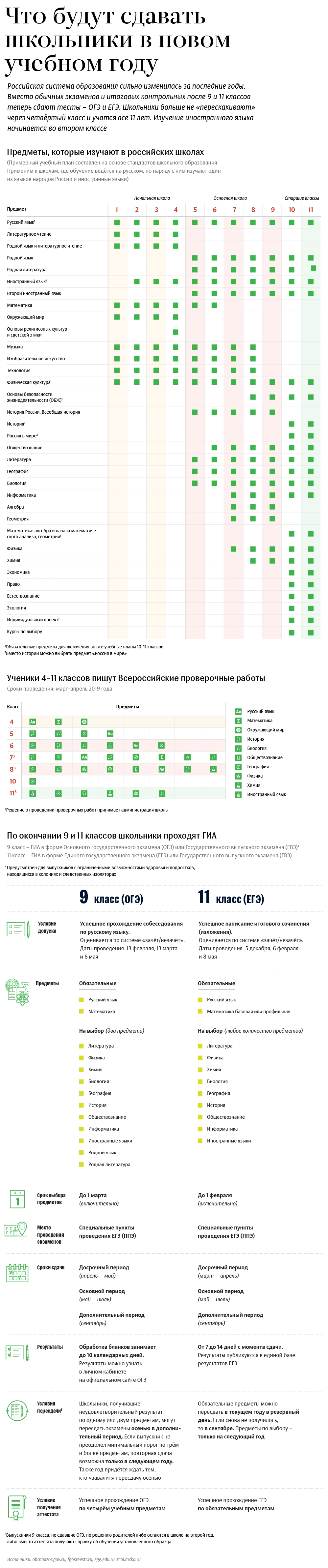 CHto_budut_sdavat_shkolniki_v_novom_uchebnom_godu